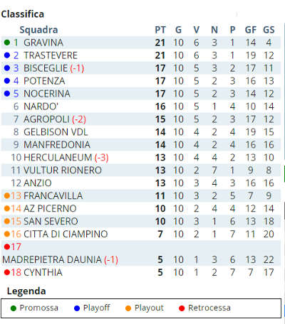 classifica-2