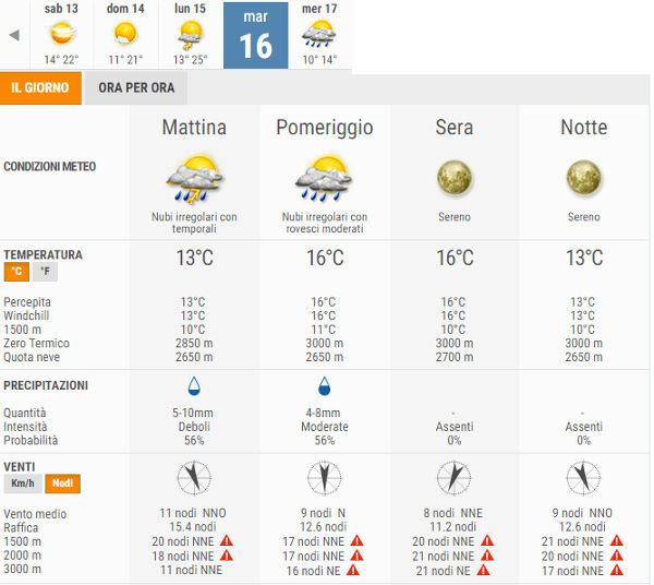 previsioni pz maggio