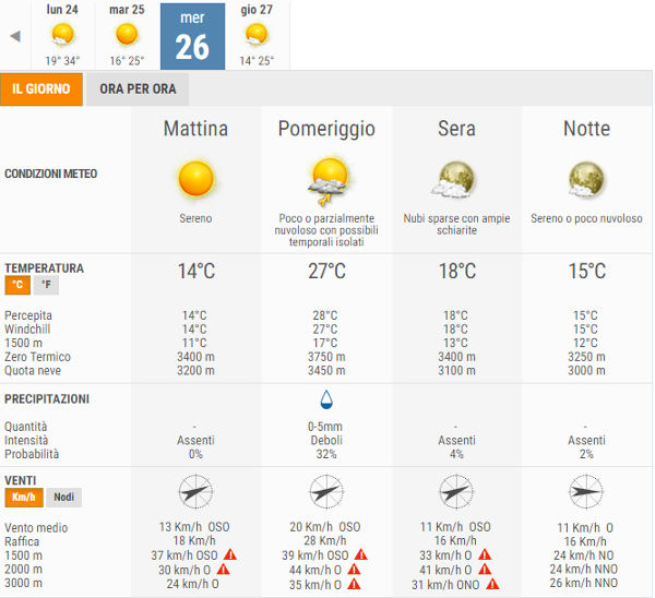 previsioni pz luglio