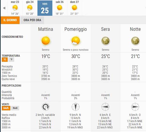 POTENZA METEO