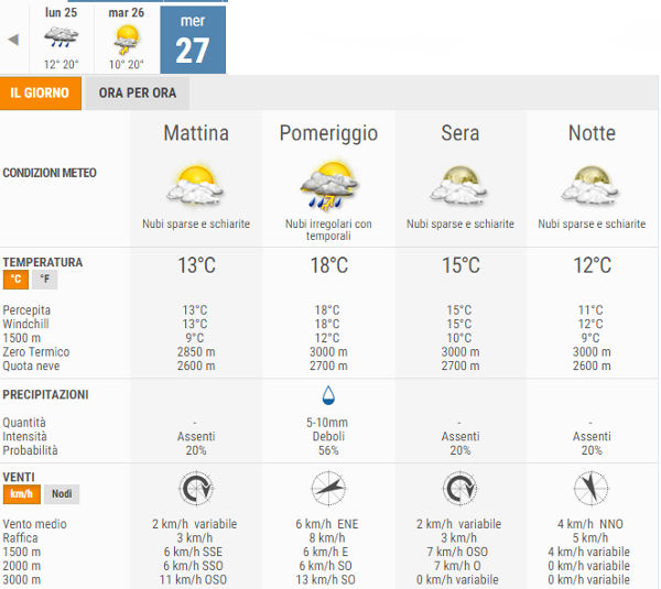 previsioni pz settembre